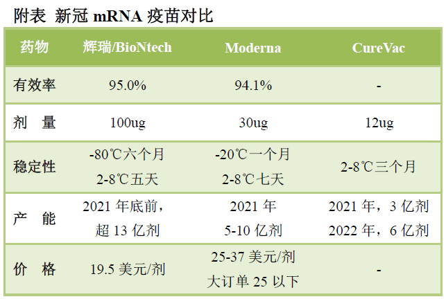 curevac股价腰斩mrna新冠疫苗保护率仅47