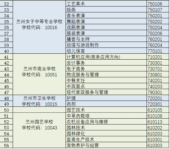 兰州现代职业学院2021年招生简章中专版