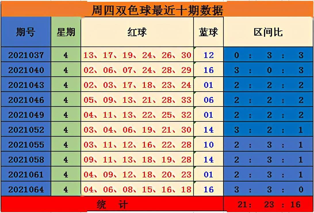 双色球21066期开出奖,本期奖号:红球02,06,19,26,30,33,蓝球15.