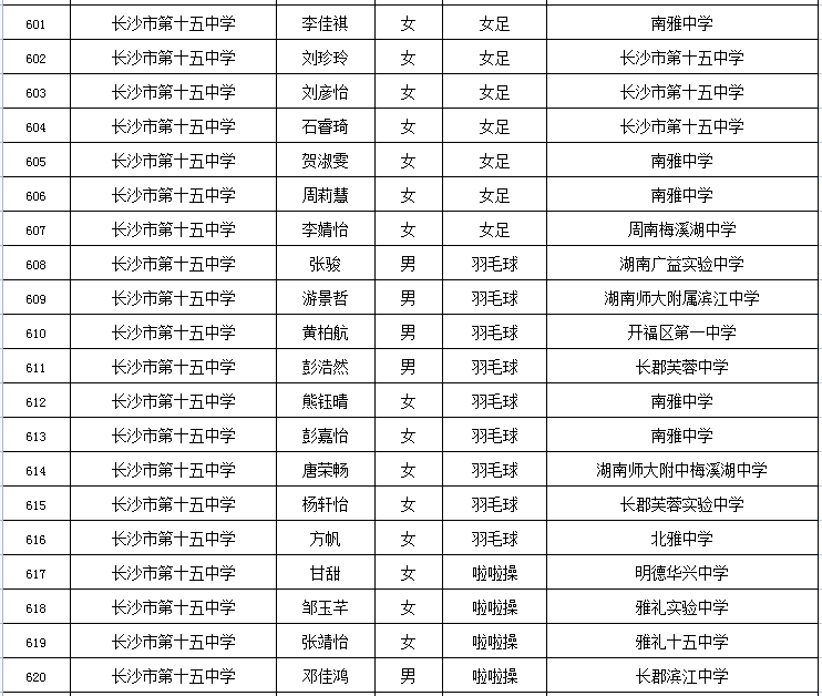 2021年长沙市城区高中学校特长生入围名单出炉