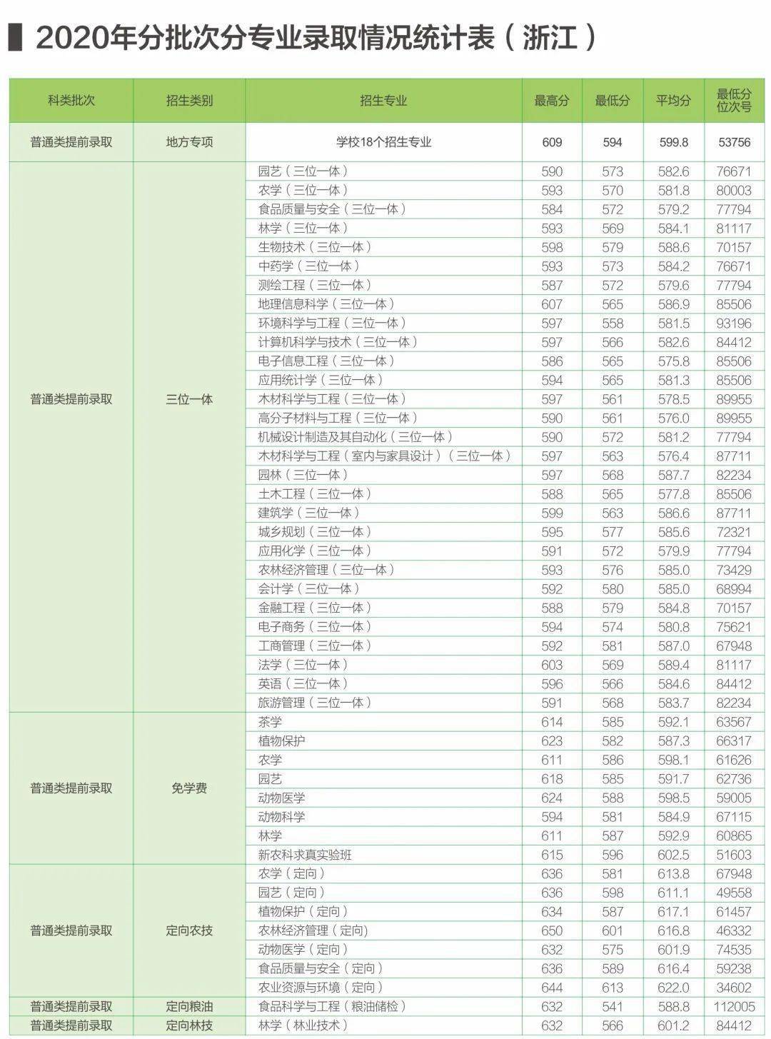 2022天津市高考录取分数线_安徽高考分数录取排名_2018天津高考分数录取