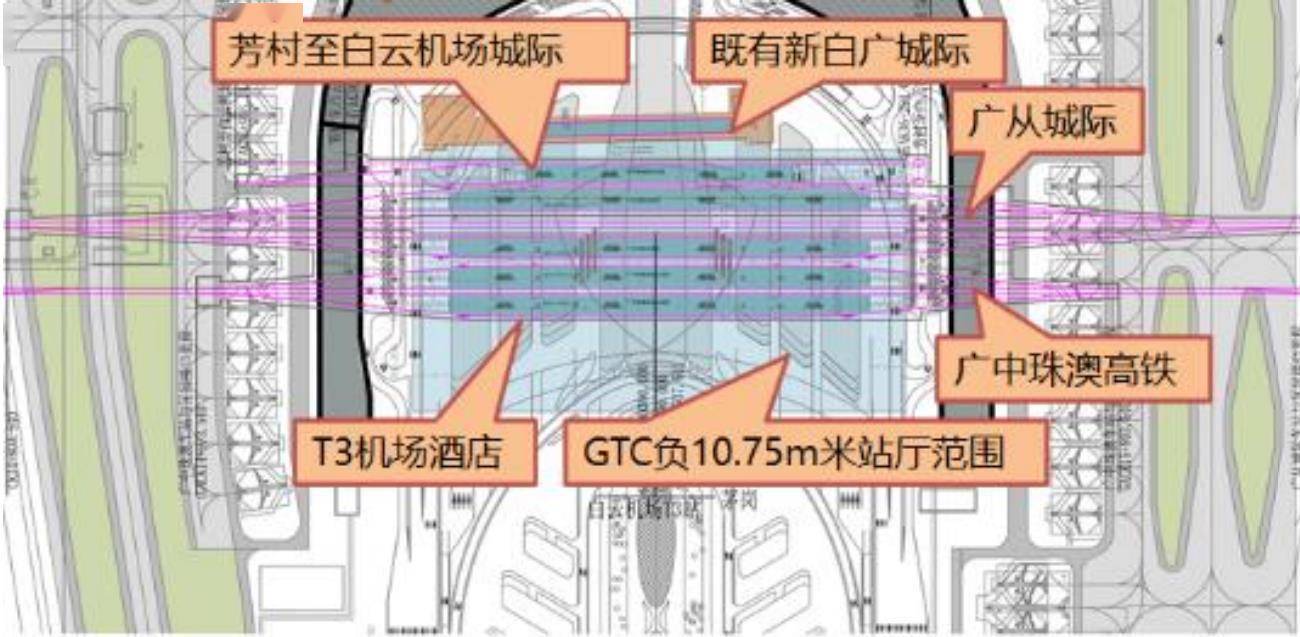 其中,t3 枢纽车站包含广从城际,广中珠澳高铁与芳村至白云机场城际.