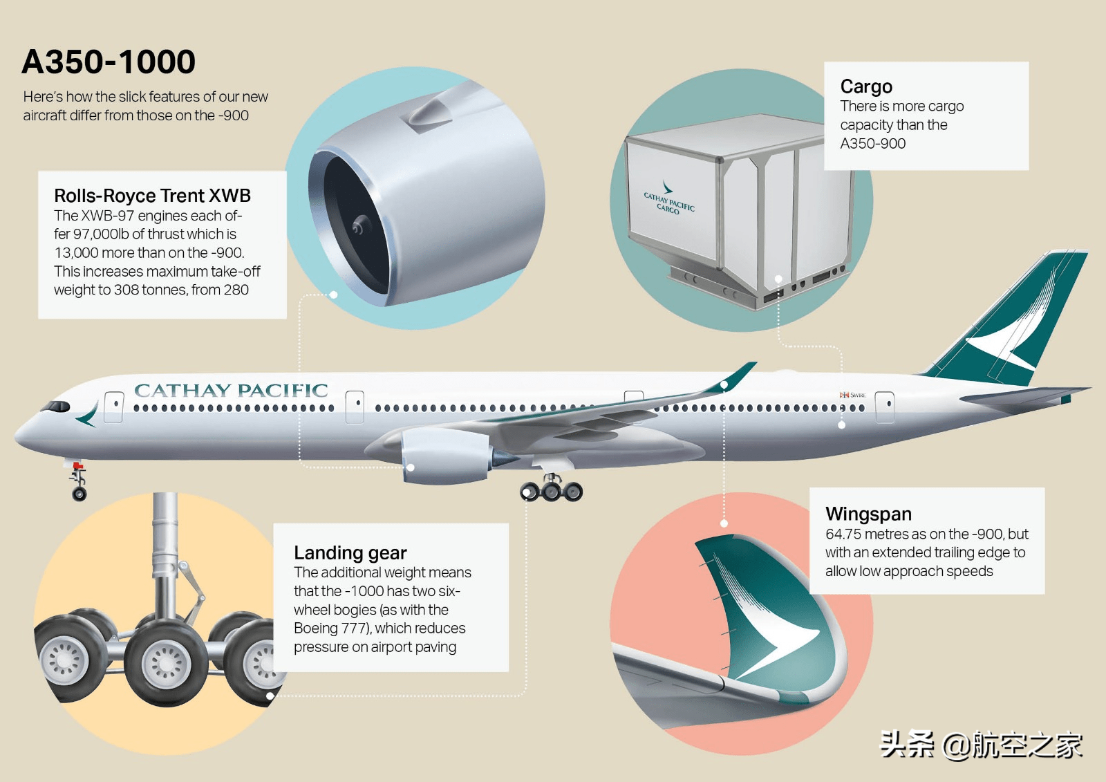 一个人的驾驶舱:国泰和空客合作开发a350远途单人飞行