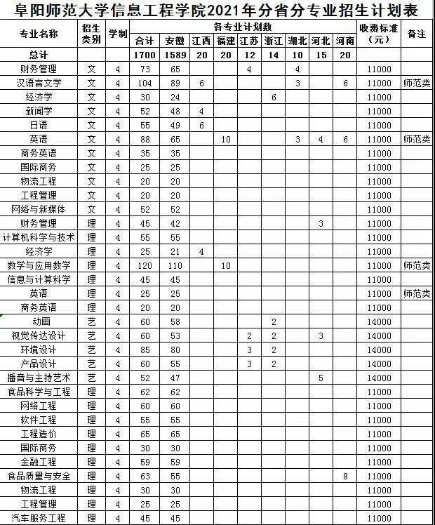 阜阳办理银行转账小票 来自搜狐网
