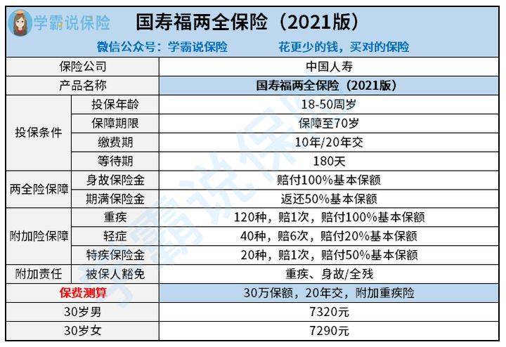 中国平安国寿福2021版两全险利益条款