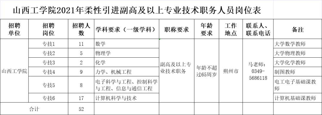 山西工学院2021年柔性引进52名专业人才公告