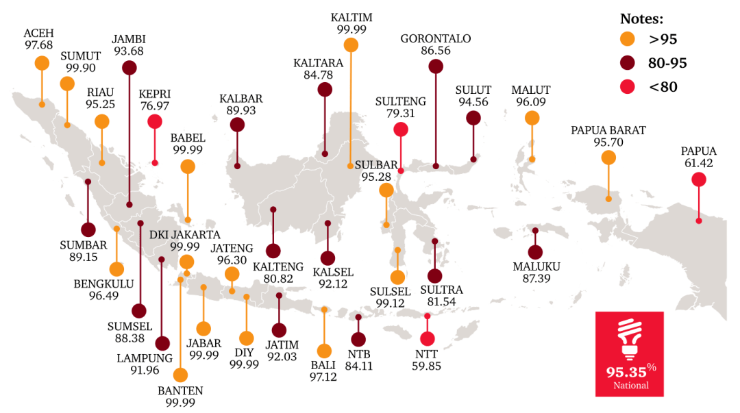 印尼电气化率分布地图