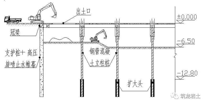 深基坑逆作法施工案例学习,开挖示意图很清晰!