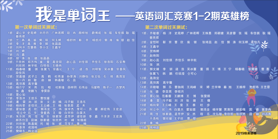 我是单词王呼市一中晟腾部英语词汇竞赛第一季颁奖活动