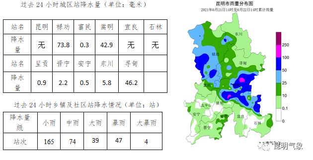 每日天气通报2021年6月22日16时昆明市气象台发布