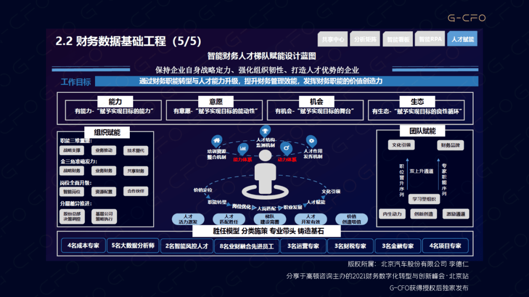 北京汽车李德仁 | 智能财务体系如何支撑企业战略决策