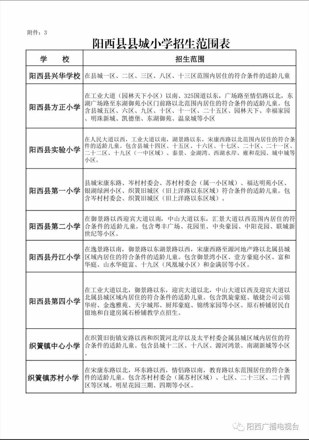 2021年秋季阳西学区划分详细信息_招生