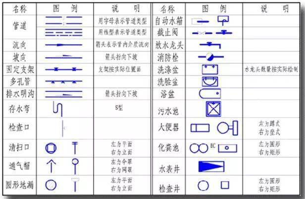 如何看水电图纸?(给排水)_施工图