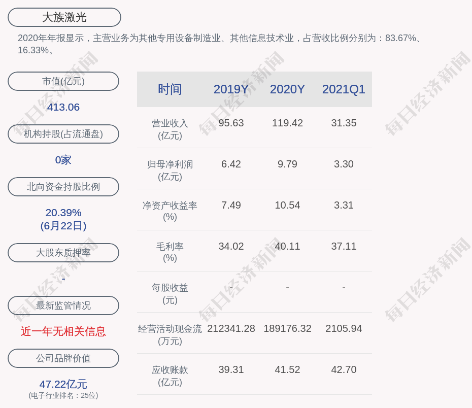 大族激光陈克胜申请辞去公司副总经理及通用光纤打标产品管理与拓展