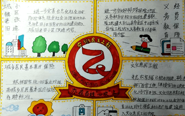 工程的相关政策,6月21日,黄圩镇第二小学三年级至五年级举办手抄报