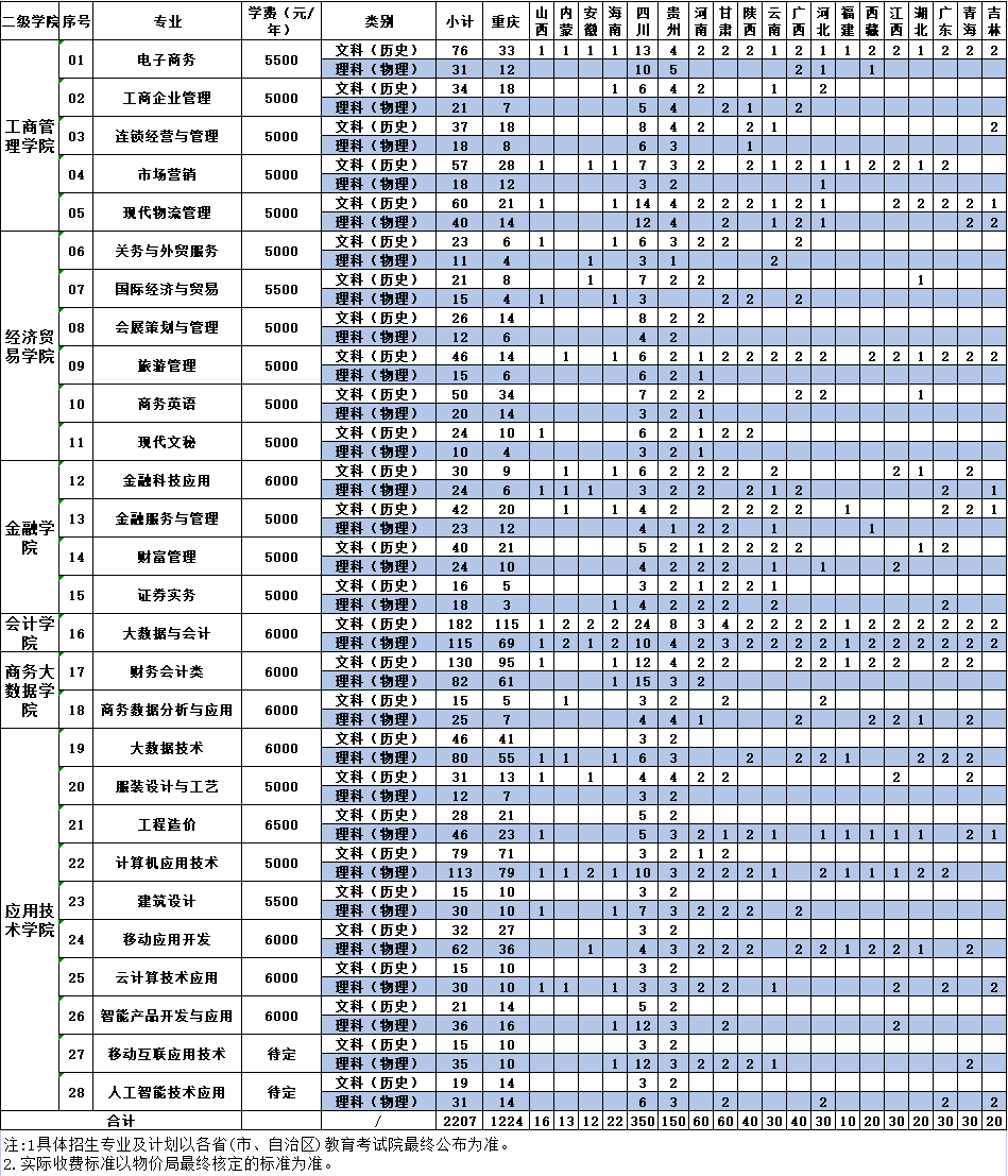 院校传真丨重庆财经职业学院——全国商务系统先进集体,重庆市优质