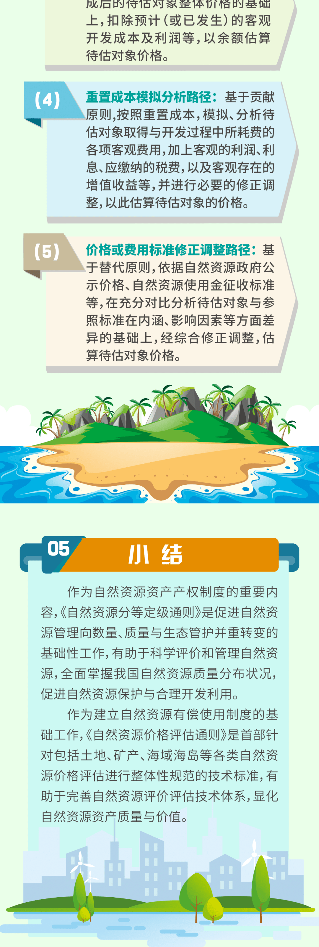 图解一图解读自然资源分等定级通则自然资源价格评估通则