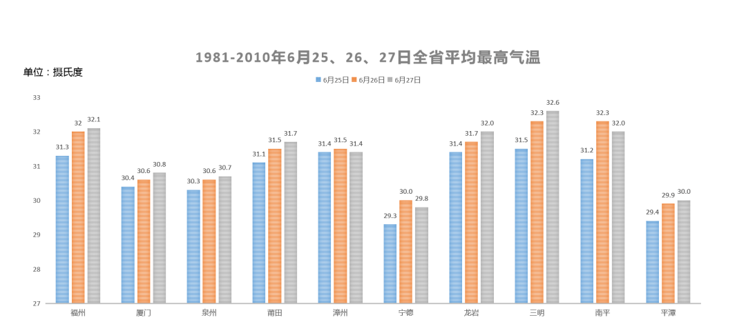气象大数据起底,今年中考天气预报出炉