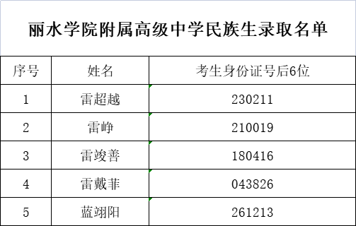 丽水第二高级中学