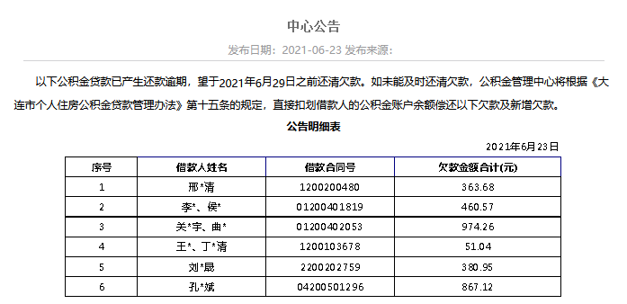抗鸸芾碇行淖钚鹿,6笔公积金贷款已产生还款逾期,如未能在2021