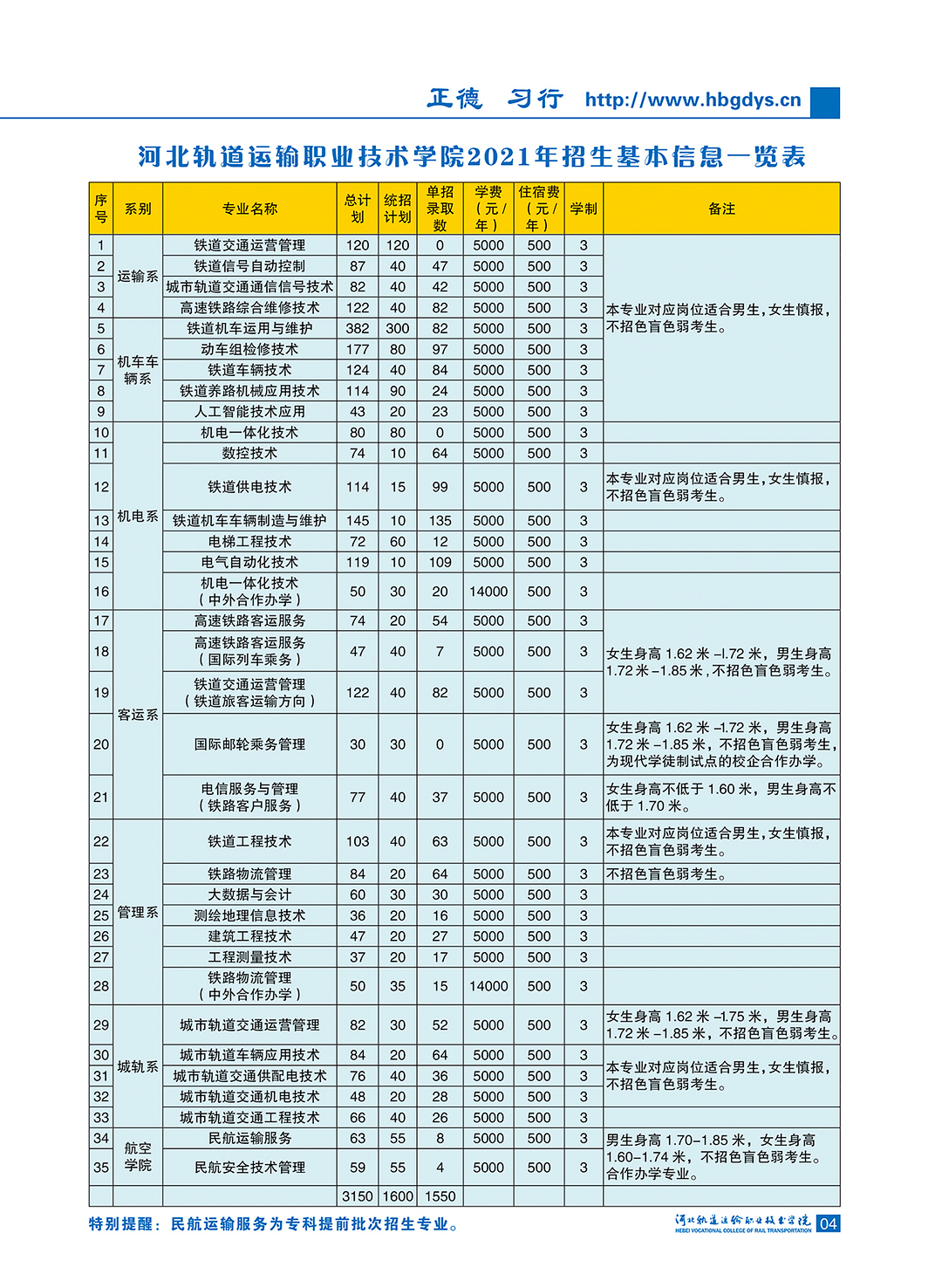 河北轨道运输职业技术学院2021年招生简章出炉!