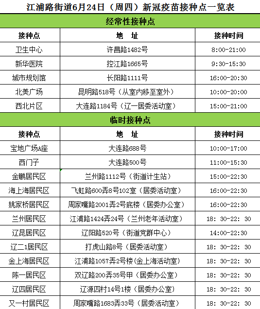 长海路街道新江湾城街道找到离你最近的疫苗接种点一起苗苗苗安排起来