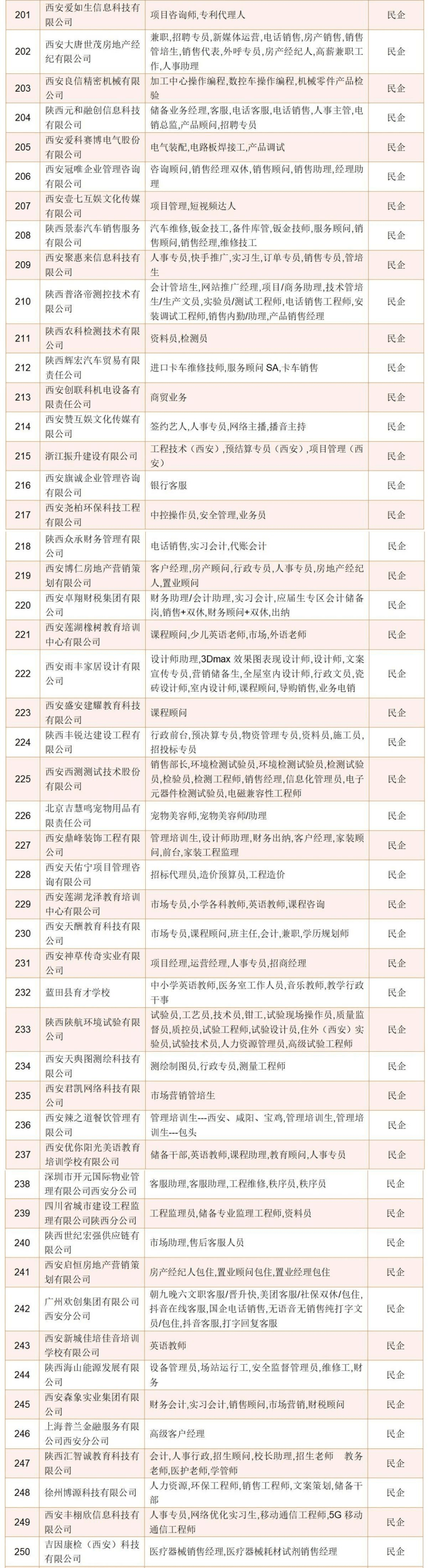 10000 岗位!国企,事业单位,外企,上市公司都有!_西安市