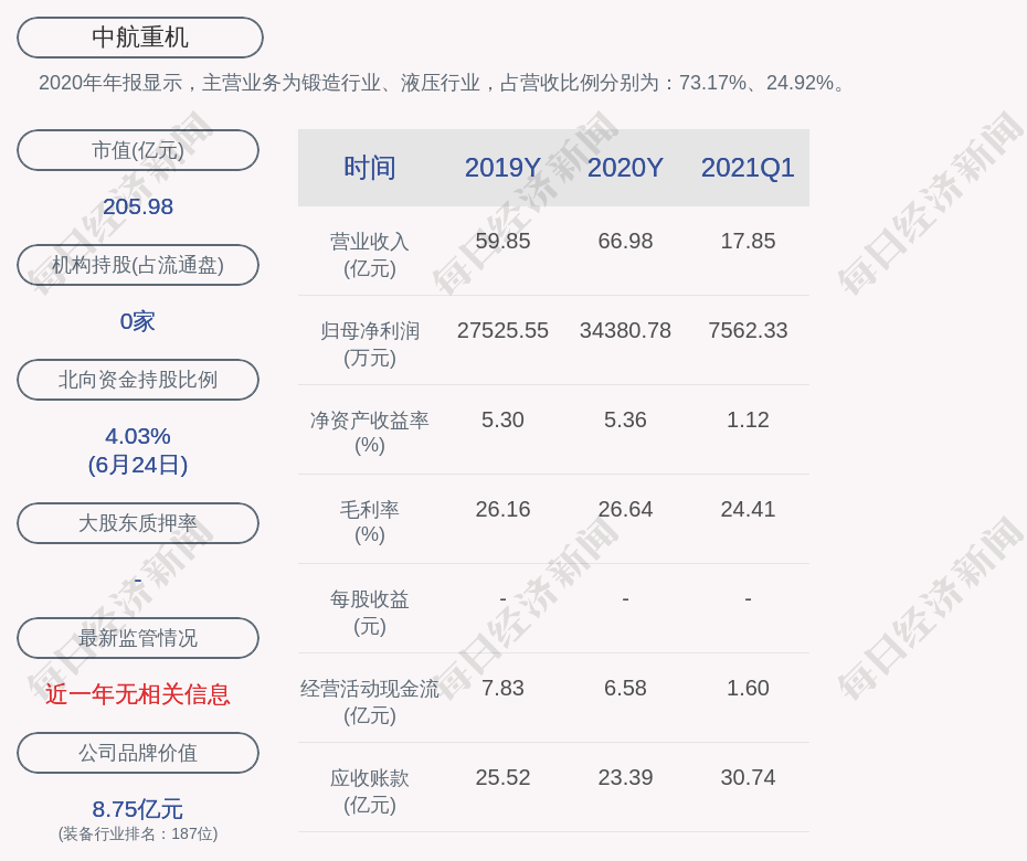 中航重机:航空工业力源拟对其全资子公司苏州公司采用股权转让与增资