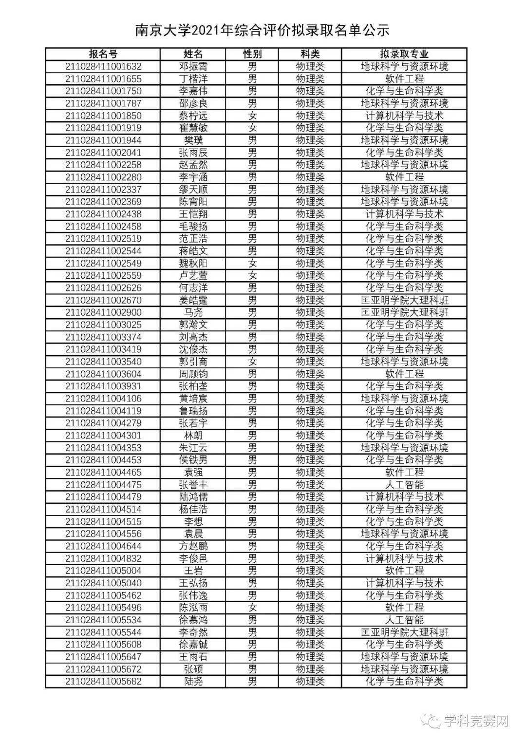 南京大学2021年综合评价拟录取名单发布