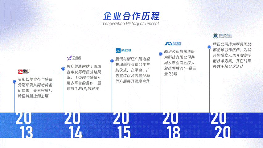 除了用线条和图片,时间轴ppt这样做更有创意!