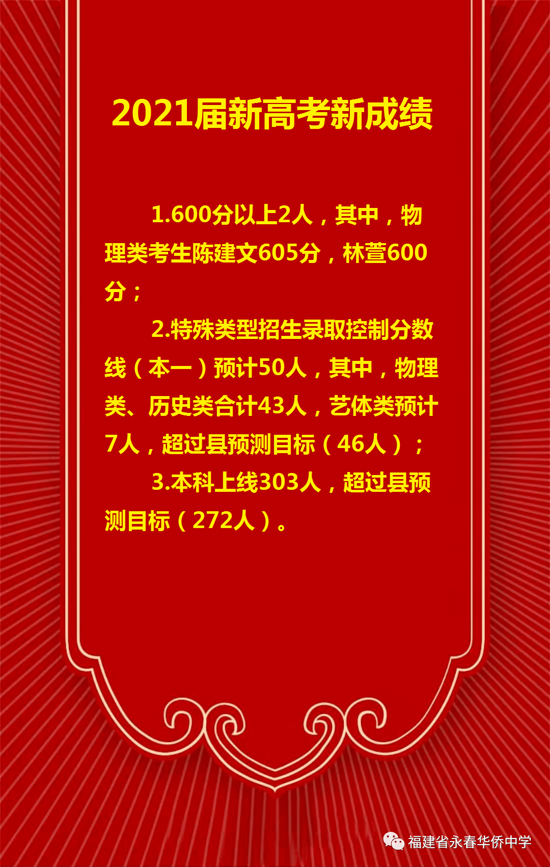 高考喜报永春一中三中侨中2021高考成绩出炉