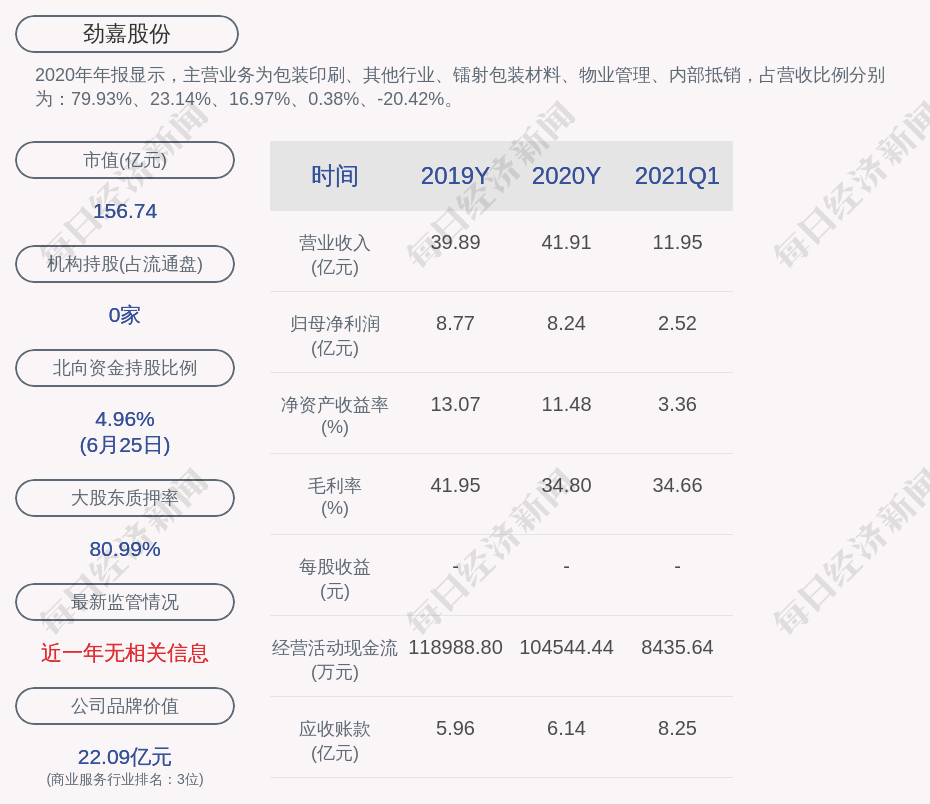 劲嘉股份:控股股东劲嘉创投解除质押2000万股