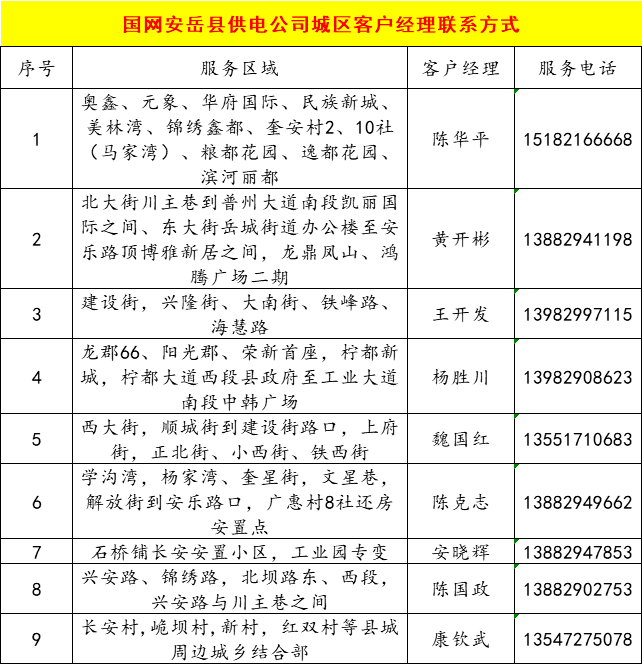 安岳各小区供电客户经理电话"曝光"!停电,故障报修都可以找他们!