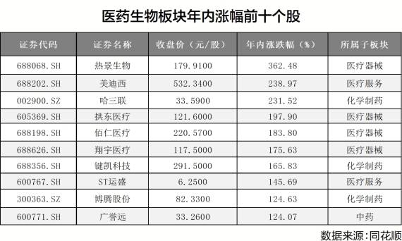 a股 b股 h股 n股和s股等的区分_个股动态_a股动态市盈率如何计算