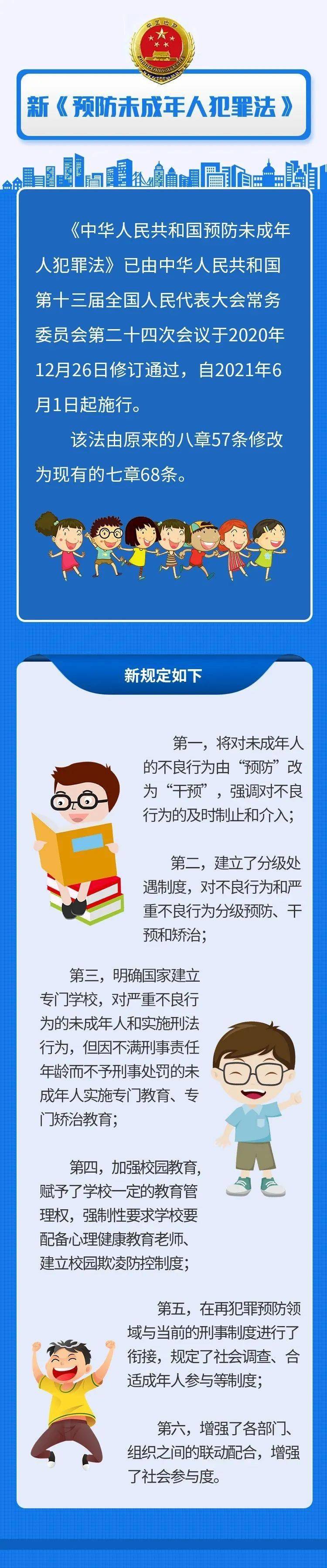 【青少年法治宣传教育】图读新《预防未成年人犯罪法》