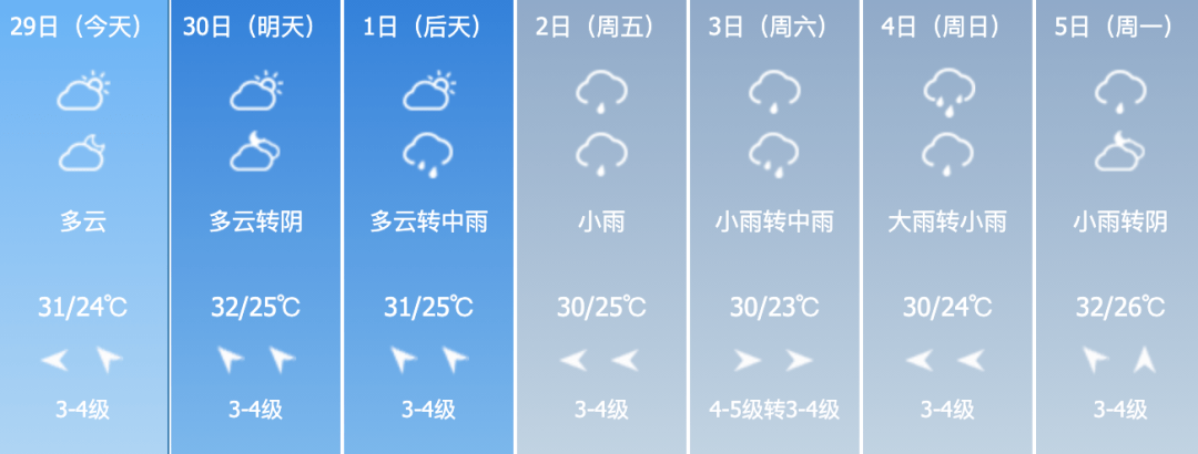 6月最后一个星期 "热烈"开场 昨天降水逐步"退场" 今天天气逐渐好转