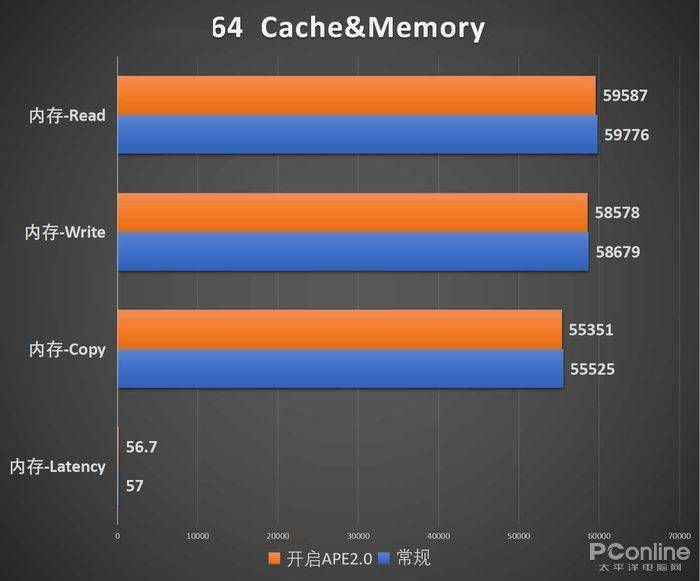 而且cpu-z内置的参数呈现也能同一个侧面看到基于华硕rog strix b560