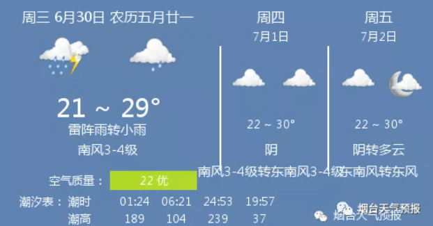 「今日天气」雷阵雨转小雨,温度 21 ~ 29