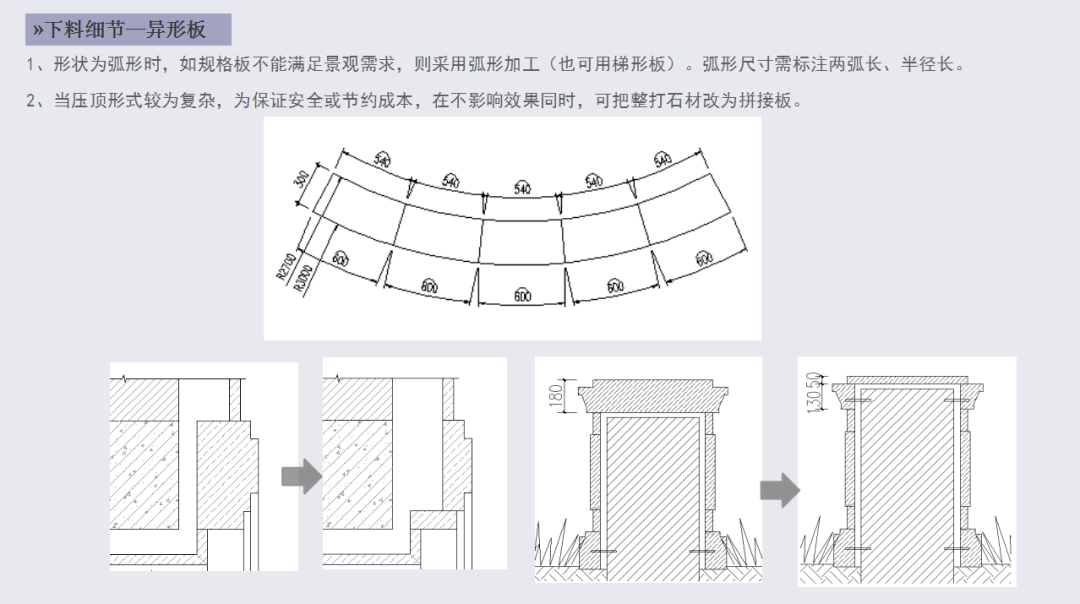 景观石材下料,排版案例图文解析