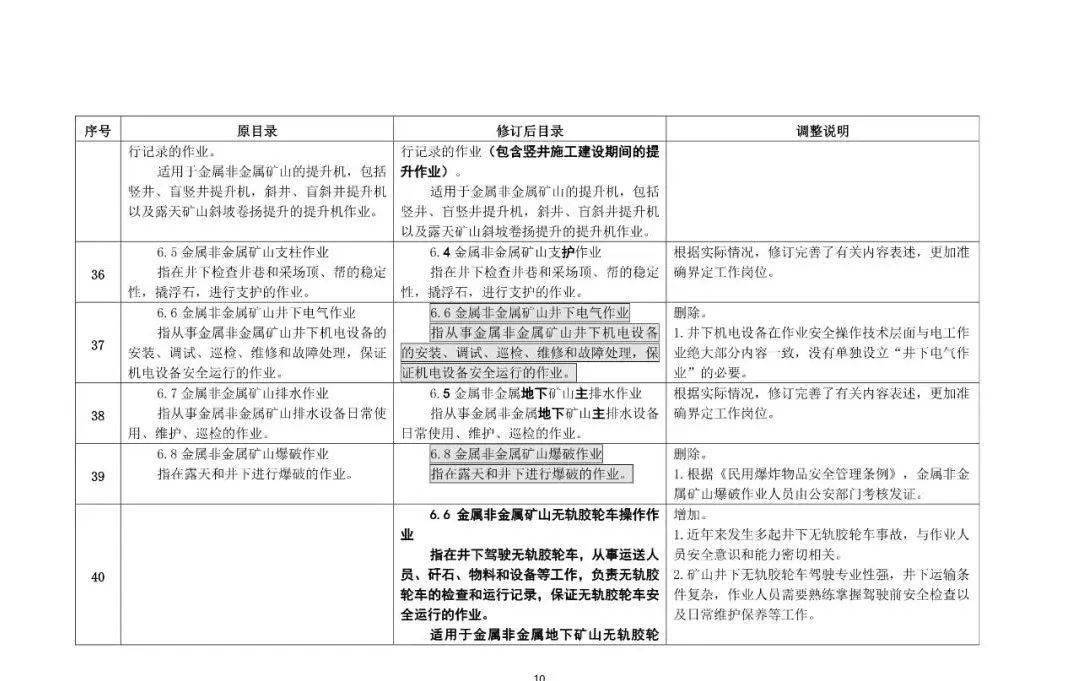 应急管理部2021年7月1日起特种作业人员安全技术考试收费10元人科