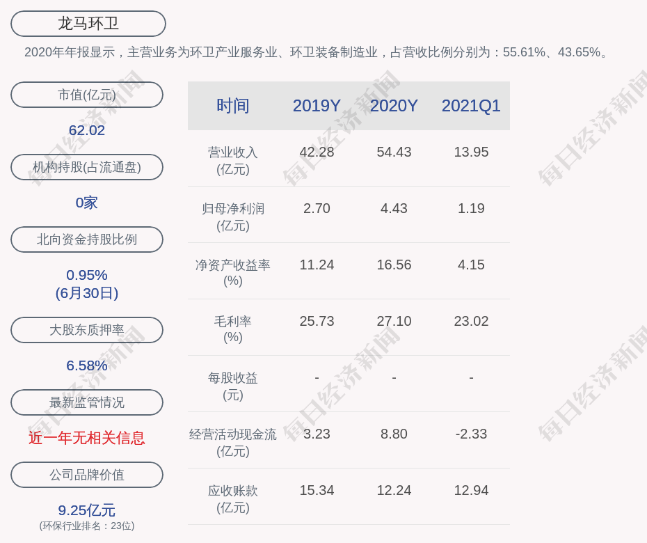 龙马环卫:第二期员工持股计划累计持有公司股票约529万股