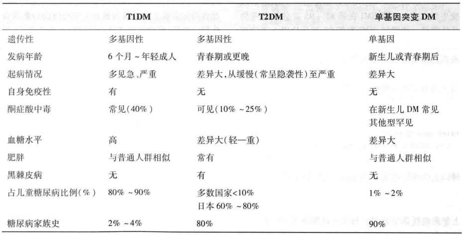 儿童,青少年糖尿病诊断两步走 | 每日笔记