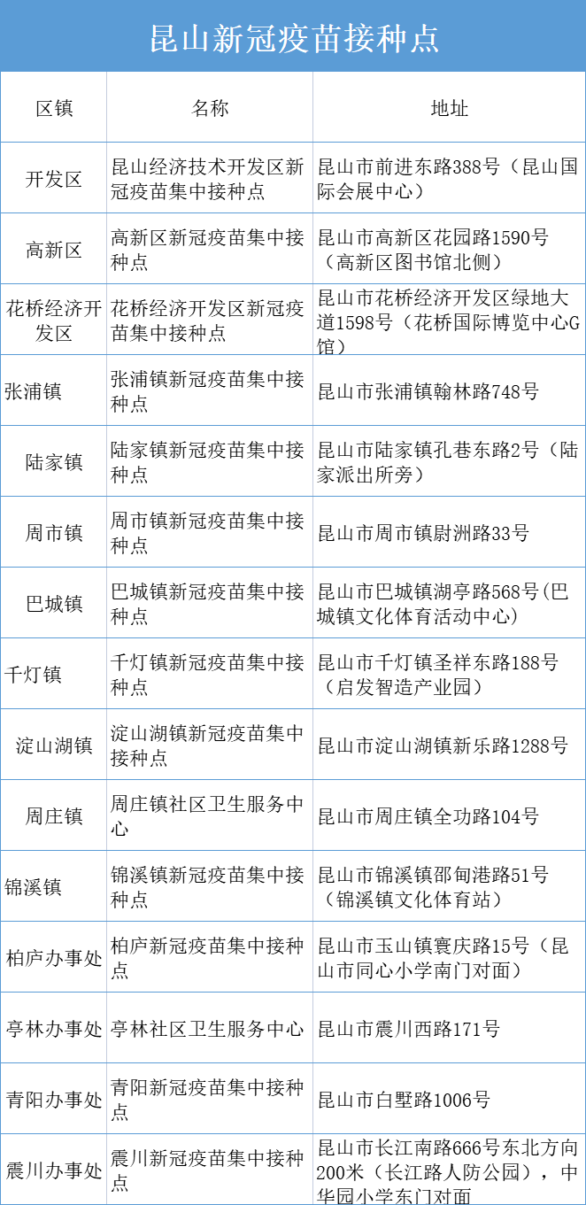 3,接种灭活疫苗第二针次  满21天,凭身份证和第一针的接种证明可以