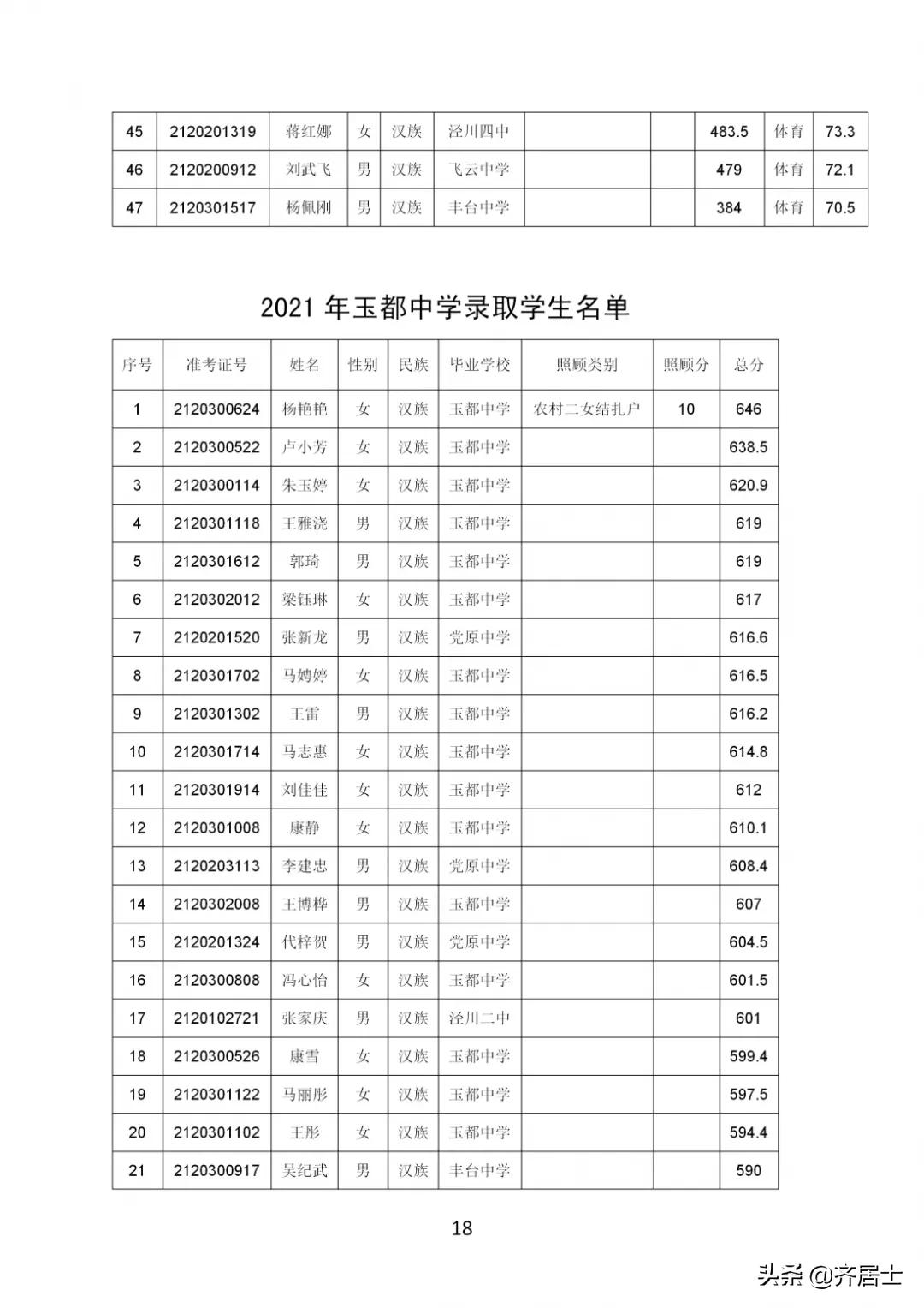 2021年泾川三中玉都中学高平中学录取学生名单公示