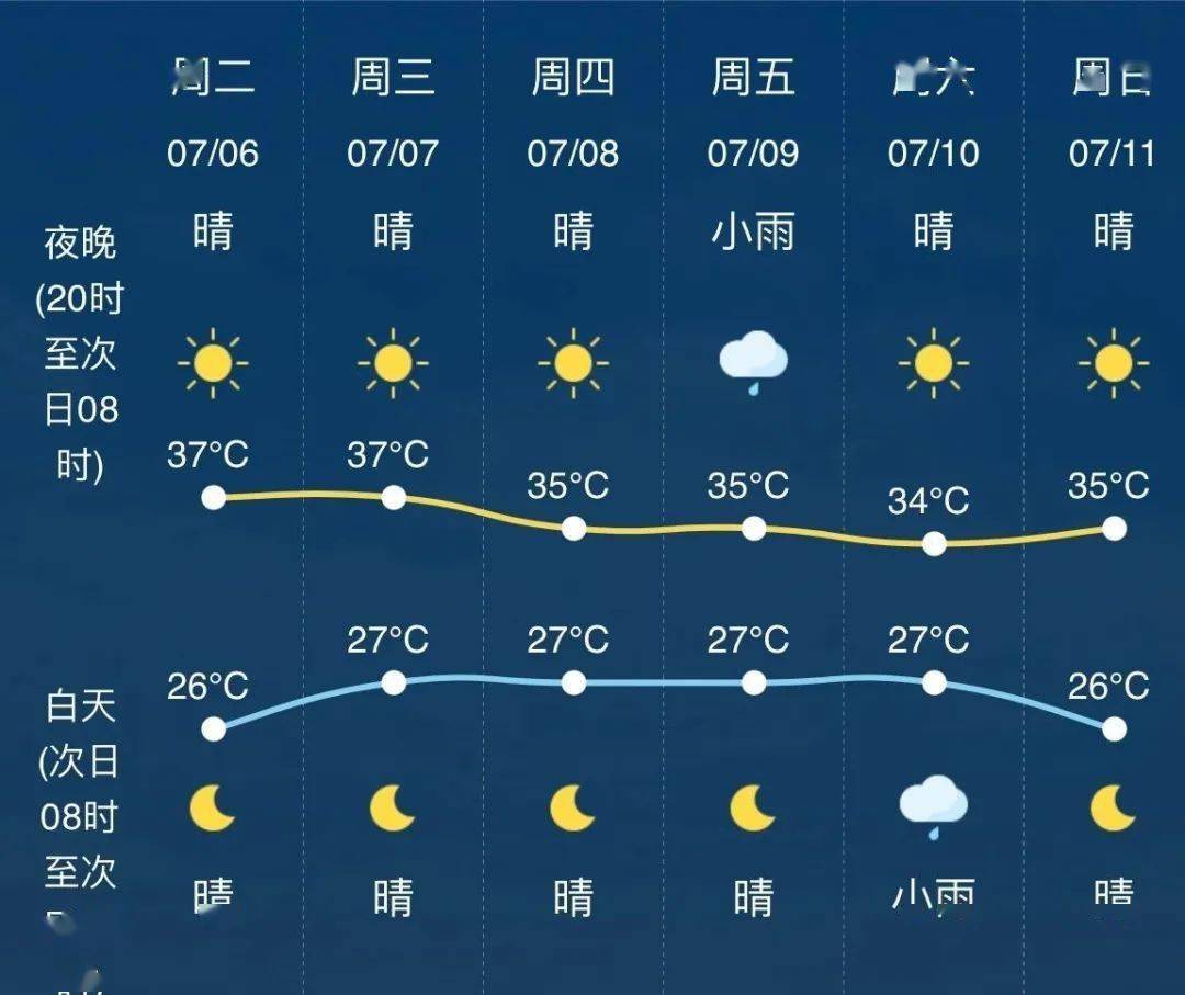 今天,兰溪出梅了!_天气