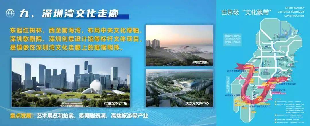 南山区"十四五"规划和2035年远景目标纲要公布