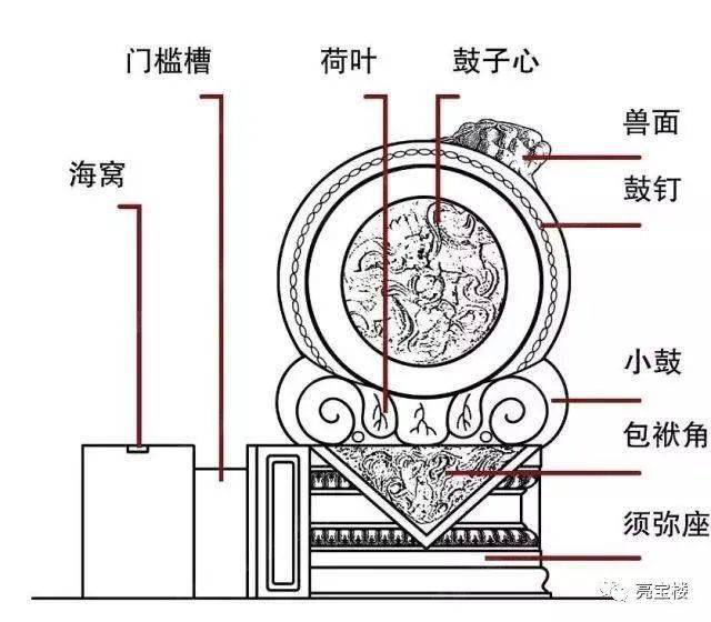 云赏亮宝楼丨根深蒂固的民间特色门当户对