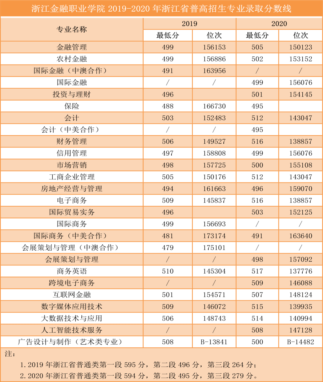 浙江金融职业学院