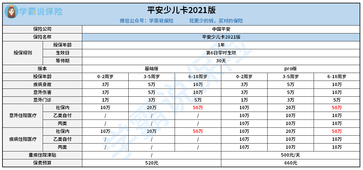 少儿保险排名_少儿街舞图片(2)