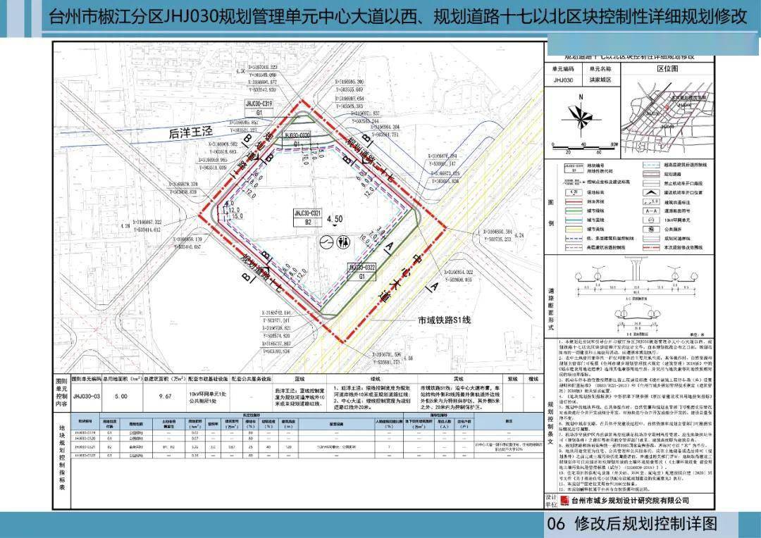 台州商贸核心区多个地块规划修改!新增住宅,商业用地._大道